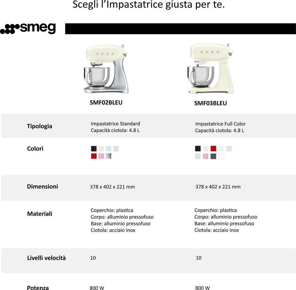 Robot Pâtissier Smeg SMF03GREU - Finis les Mélanges Difficiles 800W
