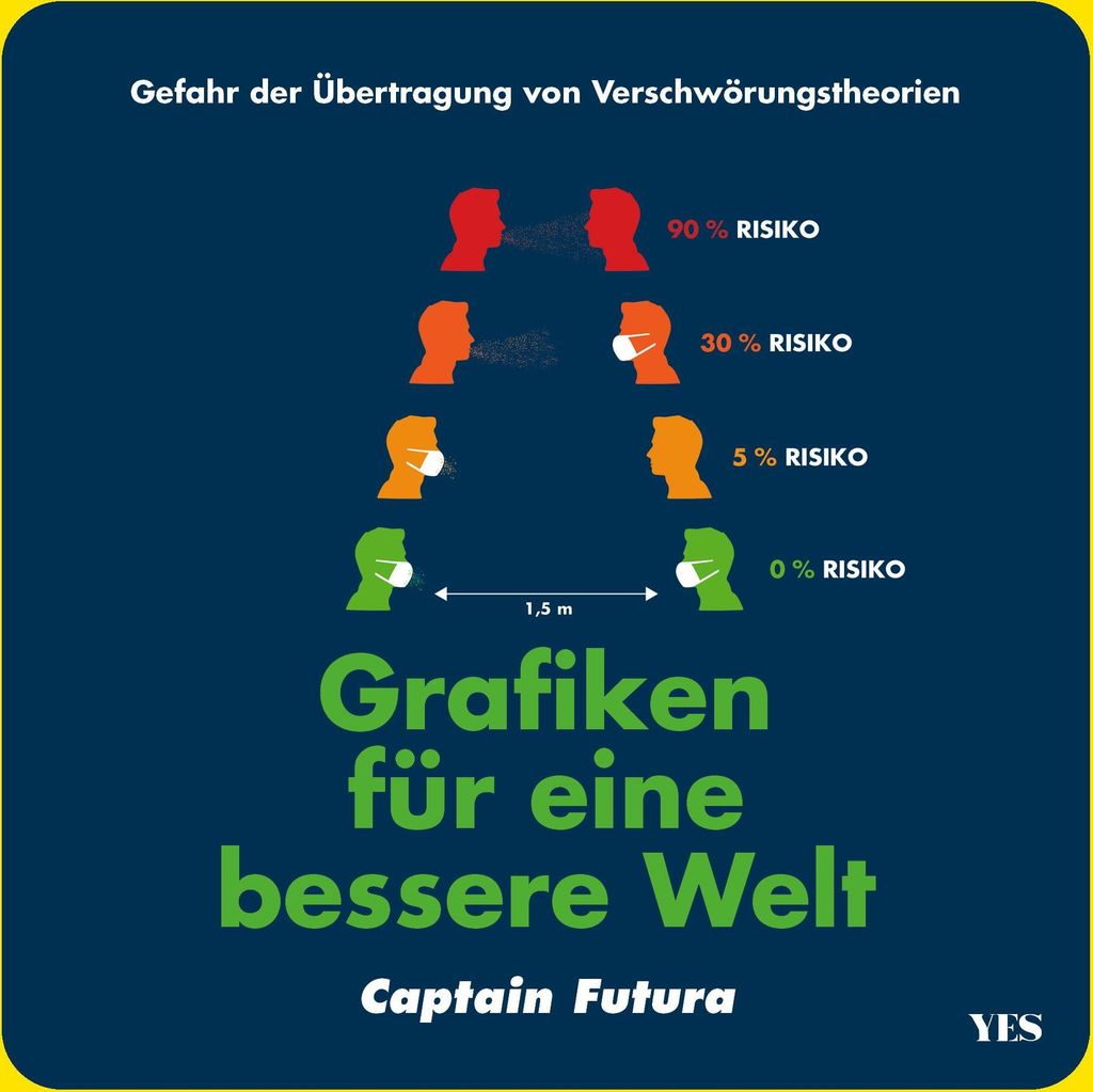 Grafiken für eine bessere Welt