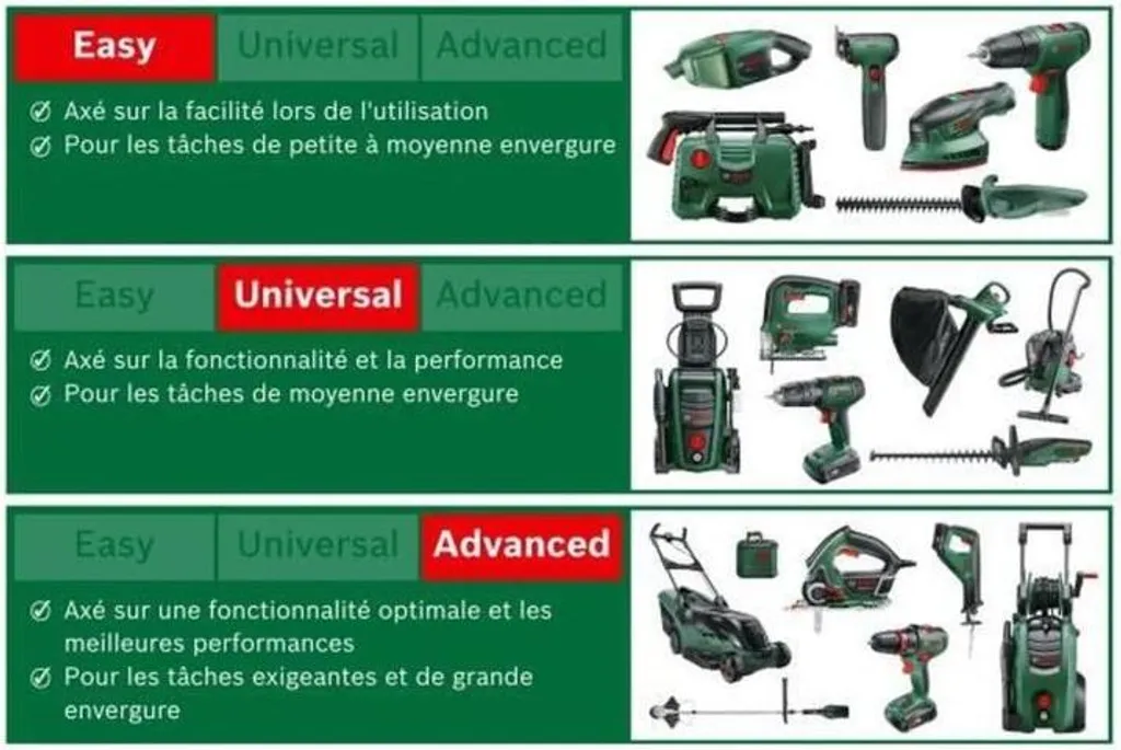 Bosch AdvancedImpact 900 Perceuse à percussion 2850 RPM Noir et Vert - 11