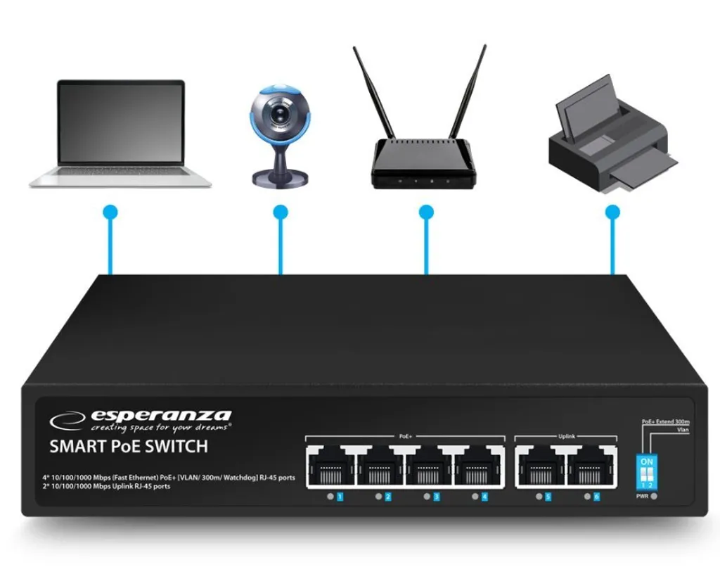 Commutateur Ethernet Esperanza 4 PoE + 2 Uplink 10/100/1000 Goliath