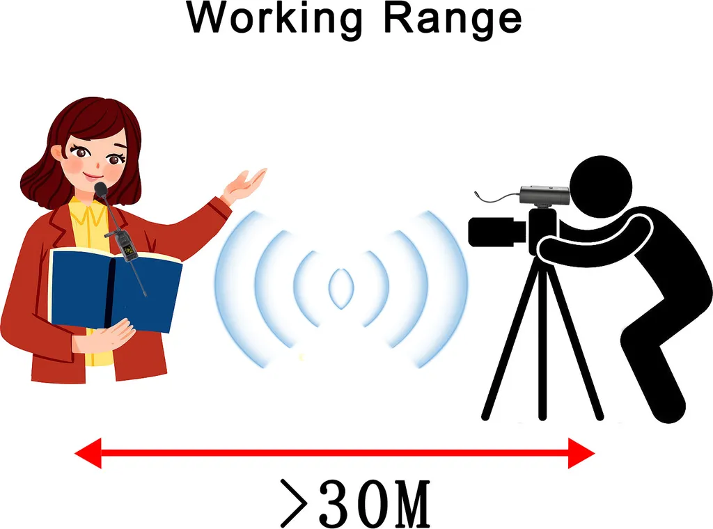 Microfono Lavalier Wireless Professionale: Cardioide per Vlog e Interviste - 3