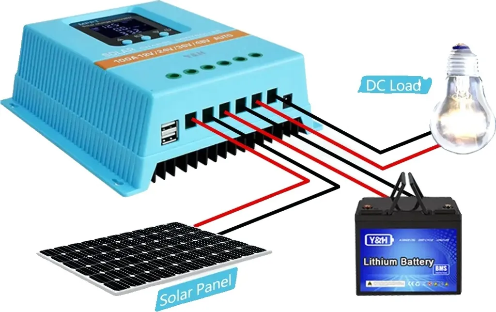 Contrôleur solaire pour site isolé et camping-car 100A 12V 24V 48V
