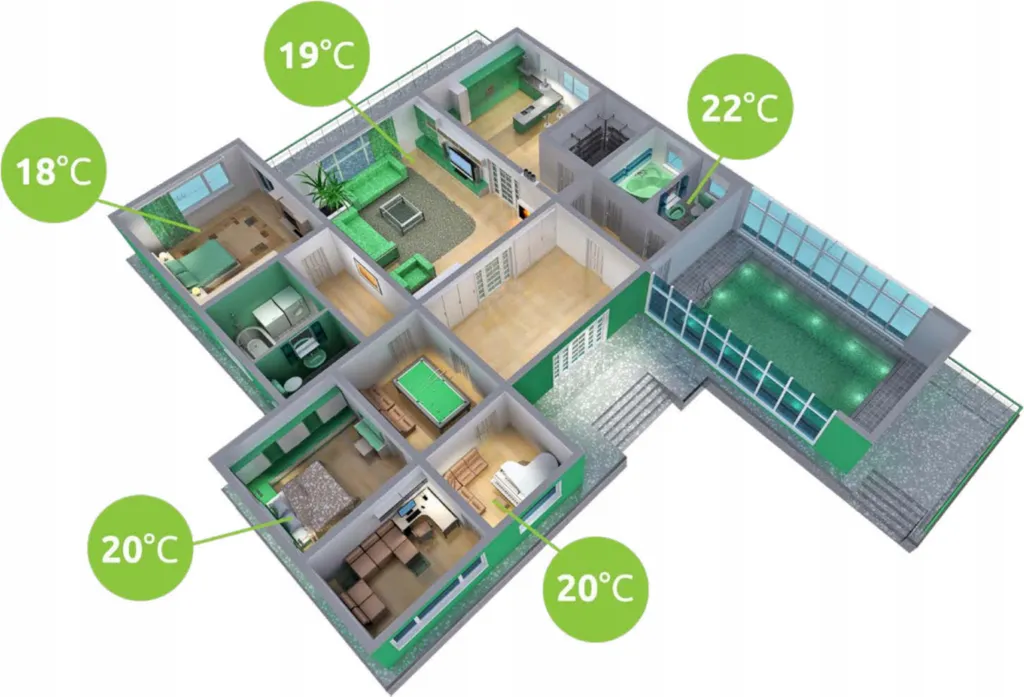ENGO E901 Régulateur de température programmable blanc haute précision