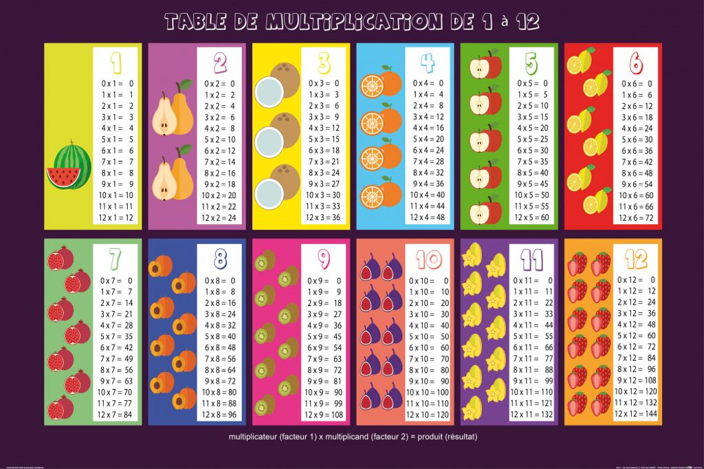 Schule Kunstdruck Bild - Table De Multiplication de 1 12 (80 x 120 cm)