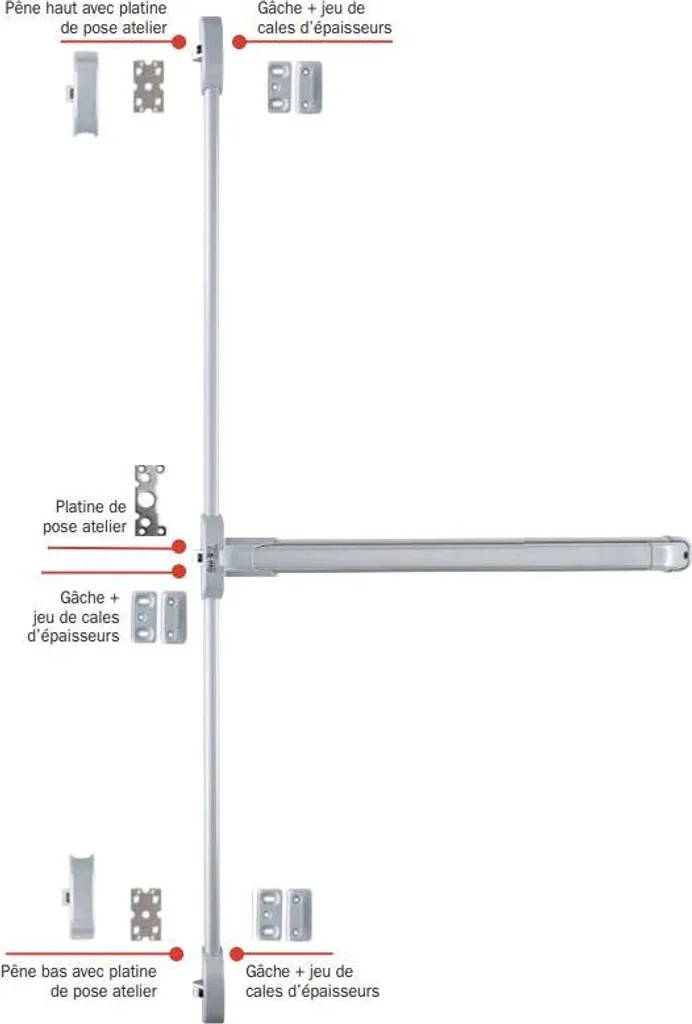 Équipez vos portes coupe-feu avec la serrure ISEO Push Idea 3 points