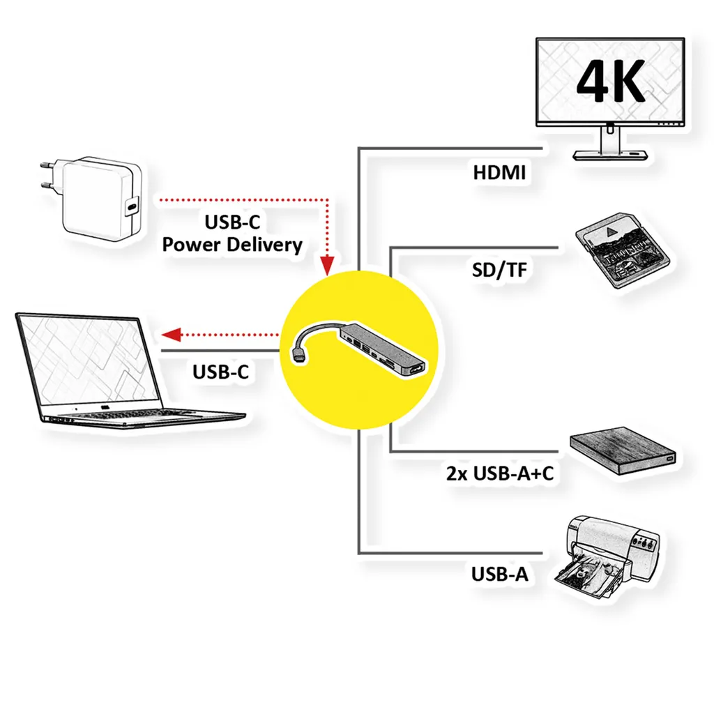 Solution Multiport USB-C avec HDMI 4K et Charge PD pour Laptop