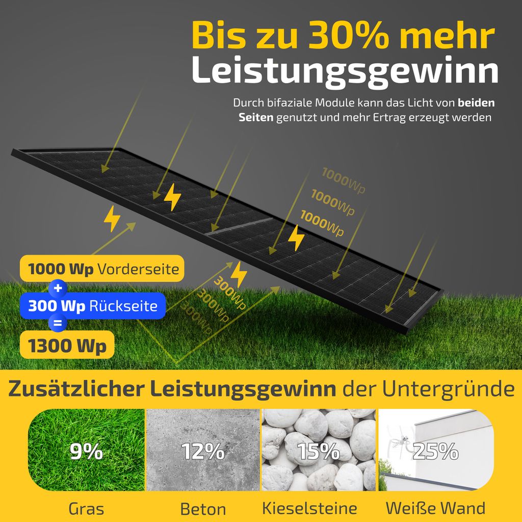 Balkonkraftwerk 1000W/800W Solaranlage Steckerfertig Produktbild 3