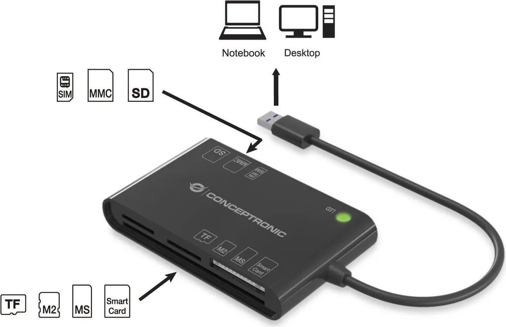 Conceptronic Lettore Smart Card CIE e CNS All-In-One Nero USB - 2