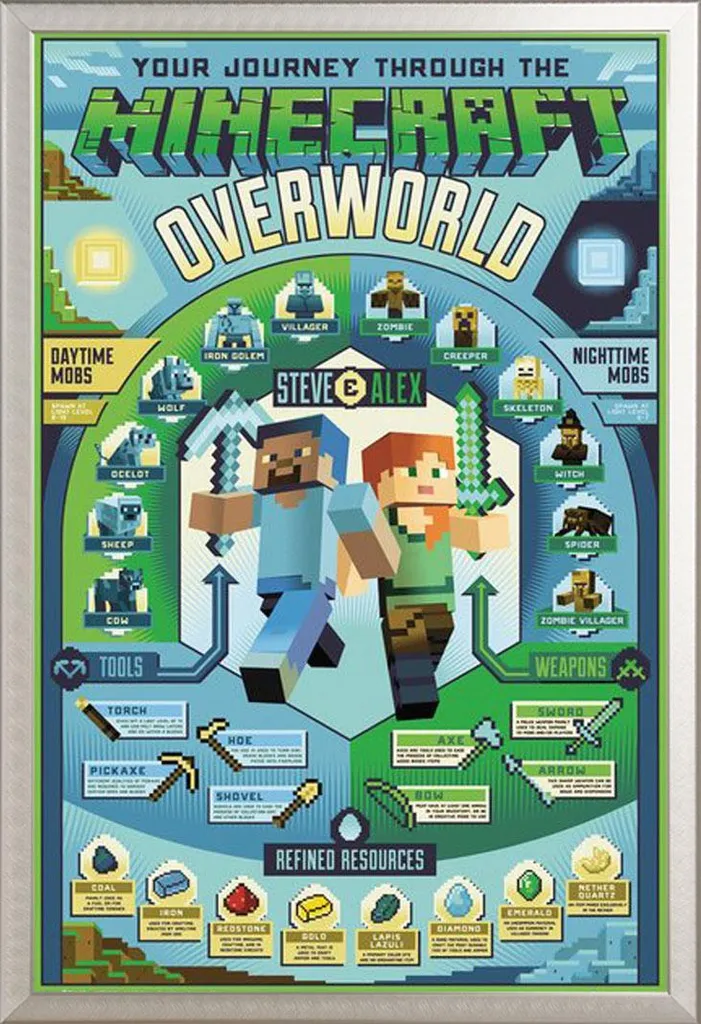 Minecraft - Poster - Bioma Overworld + cornice rimovibile, Shinsuke® Maxi alluminio argento, vetro acrilico