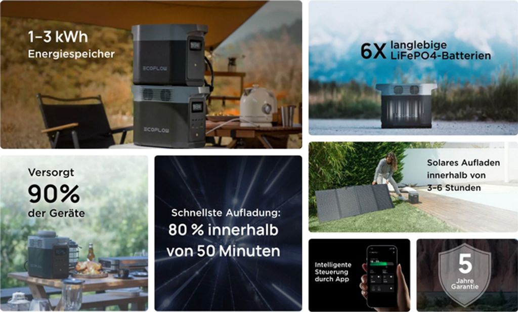 EcoFlow DELTA 2 EU Powerstation Produktbild 24