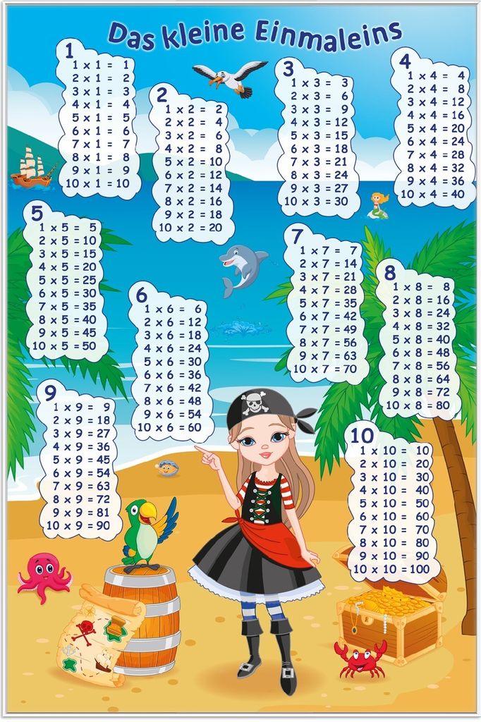 Wallario Wandbild Das kleine Einmaleins mit der Piratin, Größe: 61 x 91,50 cm, Poster mit weißem Aluminiumrahmen