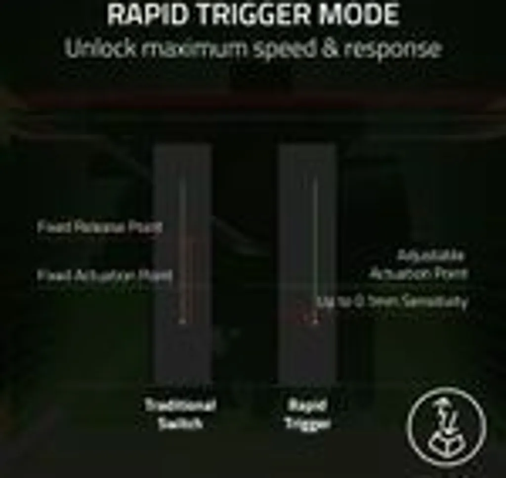 Razer Huntsman Mini Analog : Switchs Optiques et Format 60% Noir - 20
