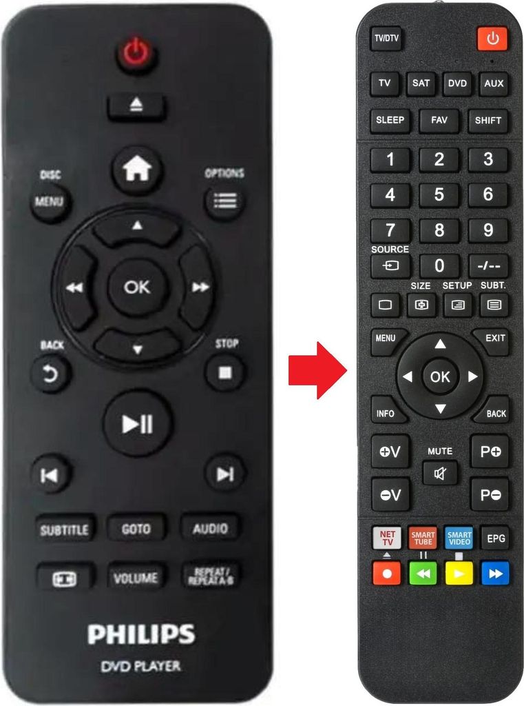 Fernbedienung geeignet für PHILIPS CRP-89601 | CRP89601 | DVP2850