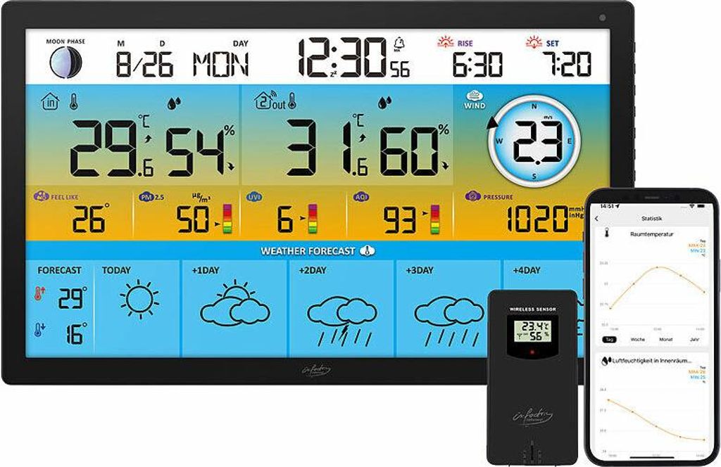 Station météo connectée FWS-910 avec écran 15,6’’ et Image du produit 