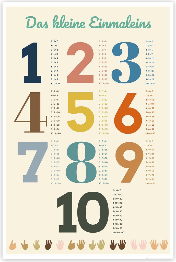 Das kleine Einmaleins Poster 1 x 1 Lehrposter für Kinder 61 x 91,5 cm