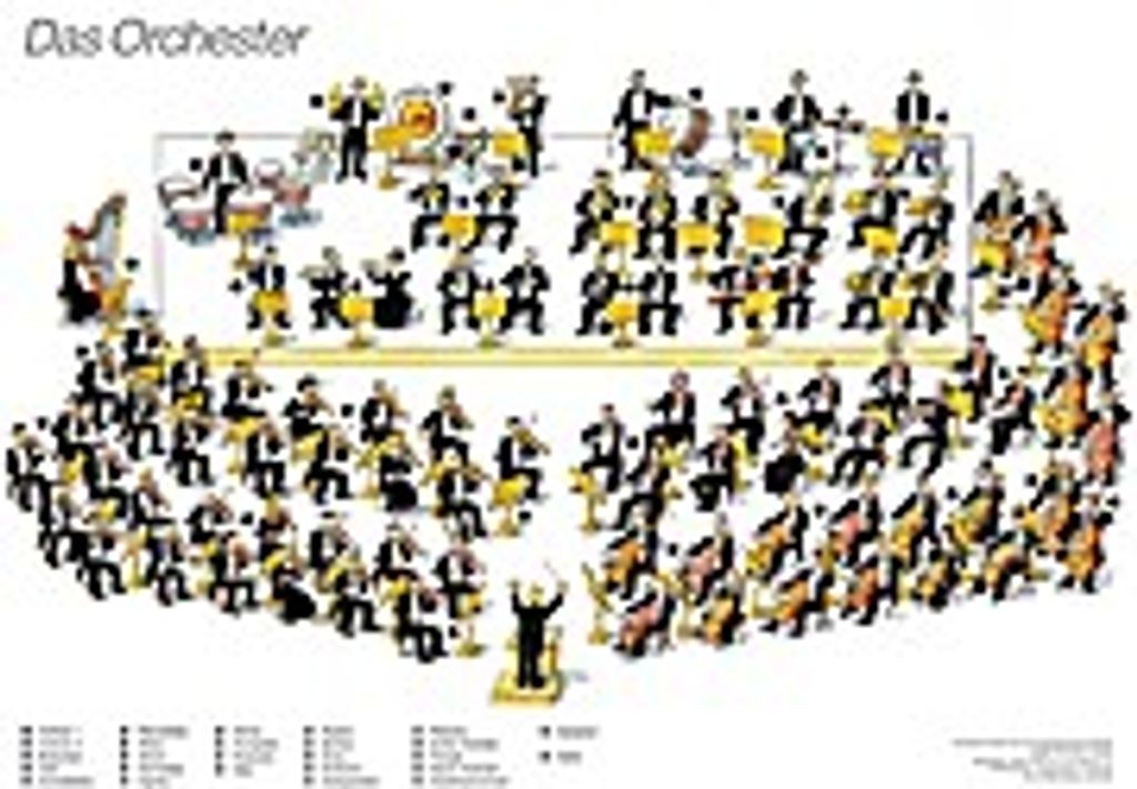 RONDO Orchester-Poster