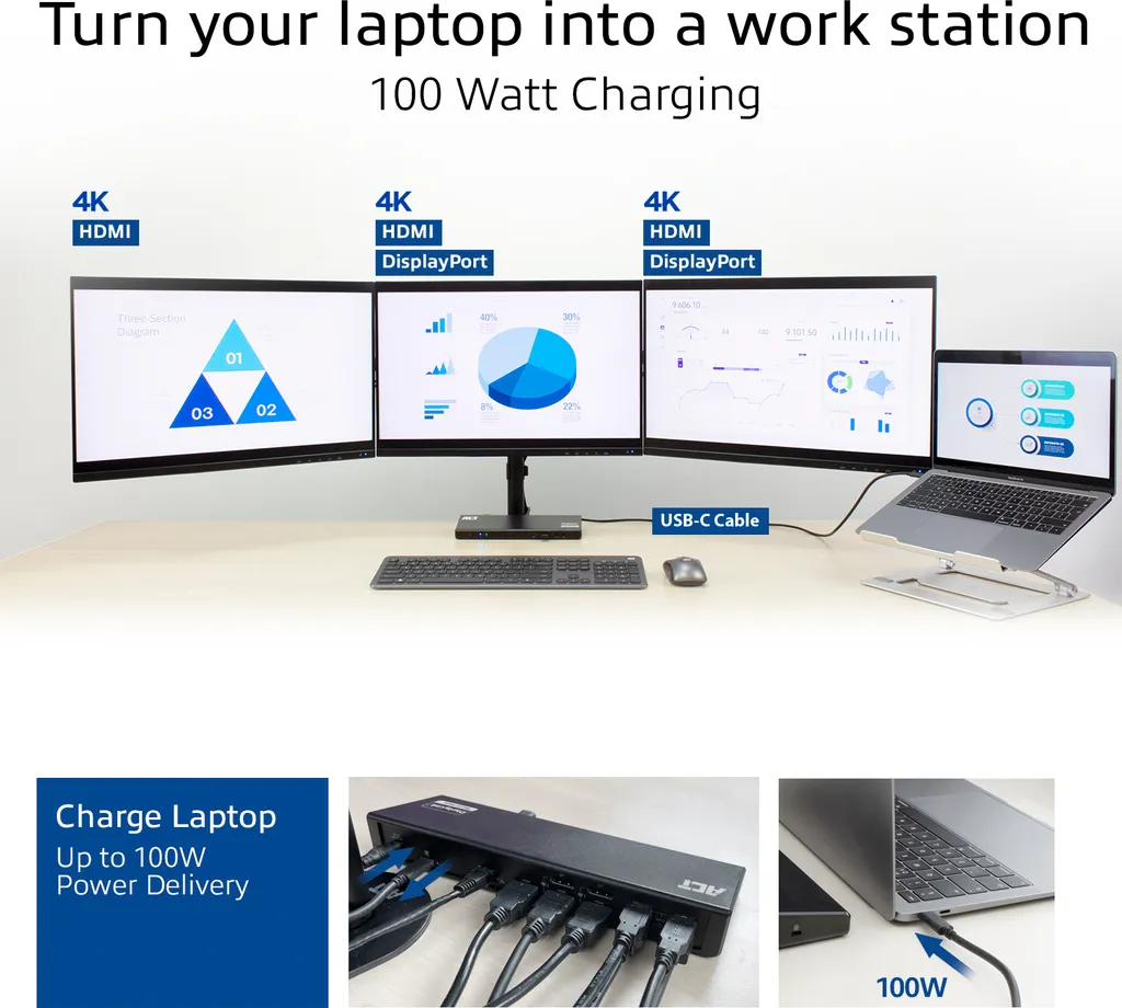 Station d'accueil USB-C haute vitesse ACT AC7048 compacte