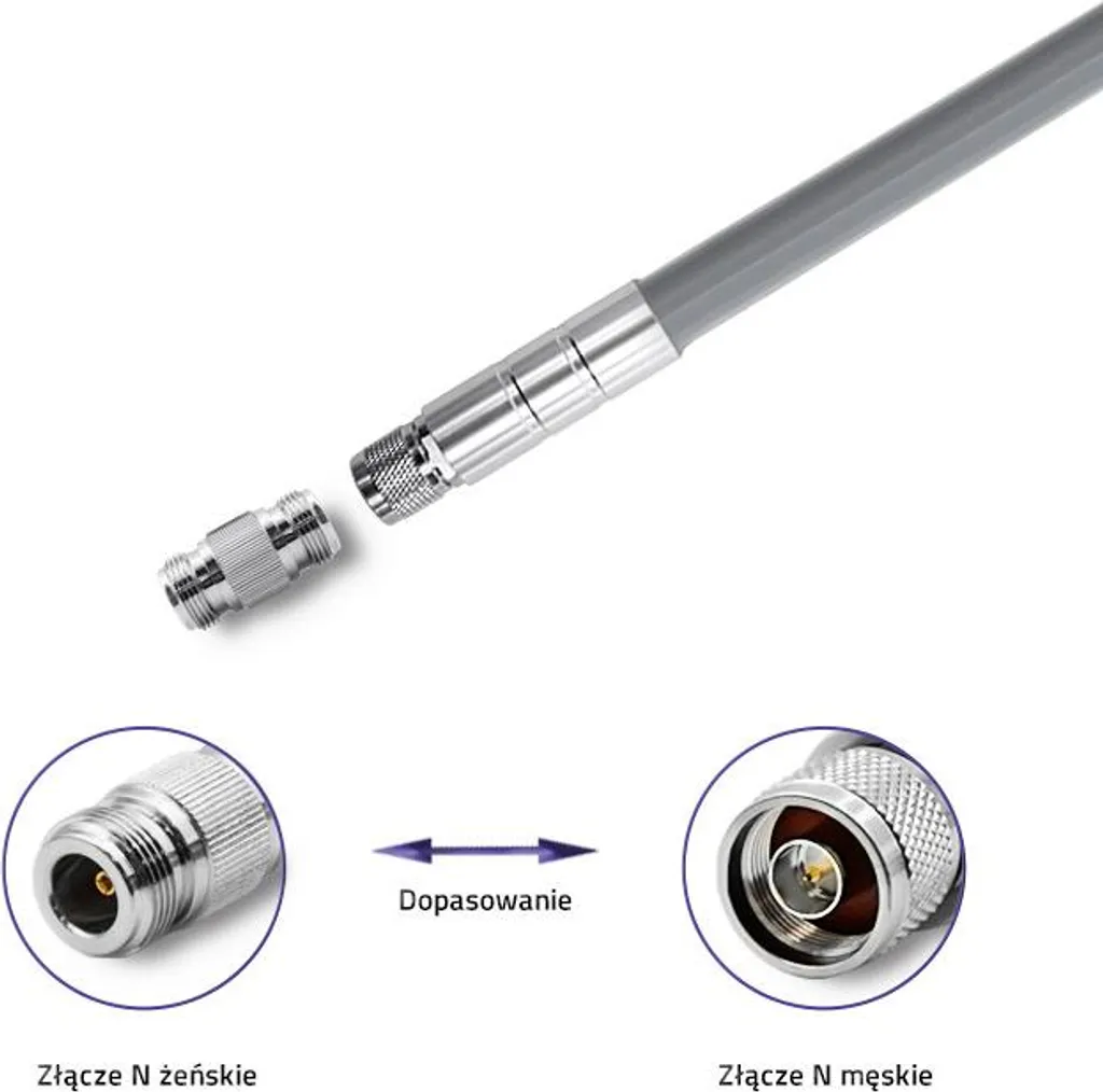 Kit Antenne LoRa Qoltec 5,8 dBi avec câble coaxial faible perte 3m - 4