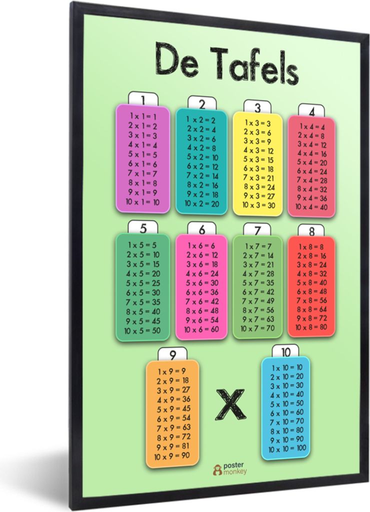MuchoWow MuchoWow Gerahmtes Poster Kinderzimmer - Tabellen - Mathe - Jungen - Mädchen - Kinder 40x60 cm - Poster mit zchwarzem Bilderrahmen - ...