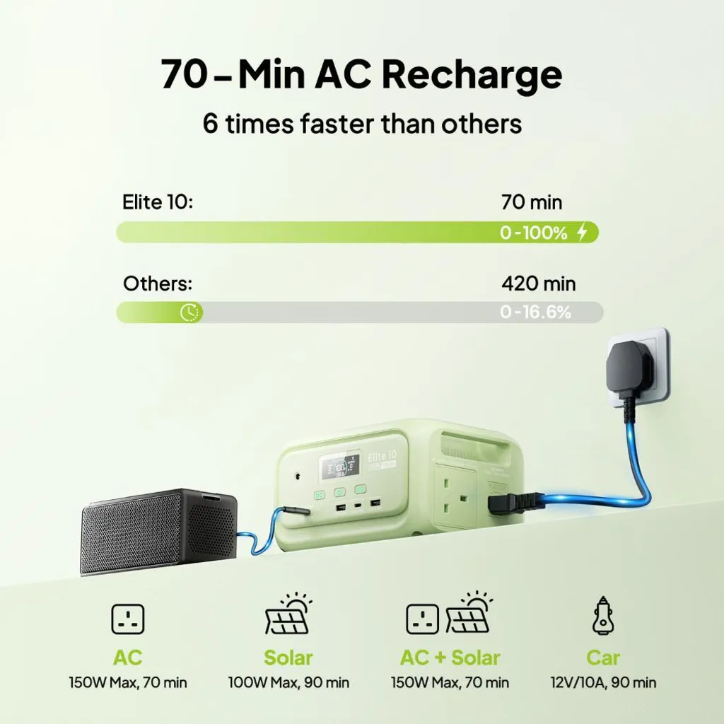 Mini-Station Énergie 200W Charge Rapide BLUETTI Elite 10 LiFePO4 Vert - 5