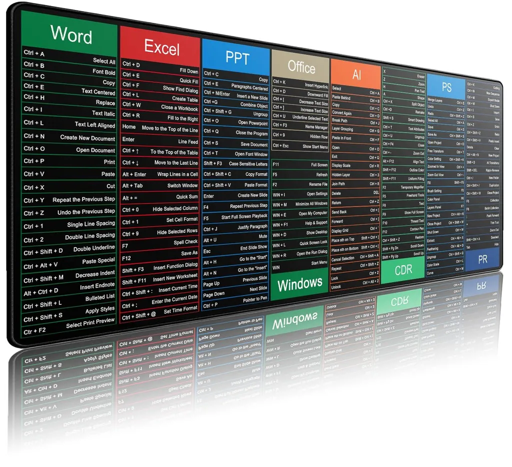 Ne perdez plus de temps : Tapis de souris Excel avec raccourcis clavier