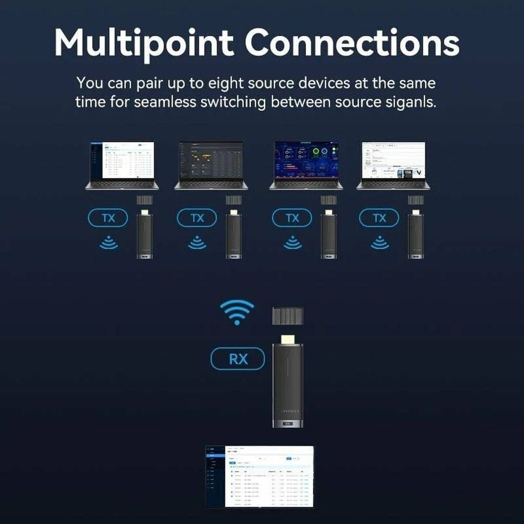 Vention ADCB0 Bezdrátový videoadaptér HDMI na HDMI Vention Obrázek produktu 3