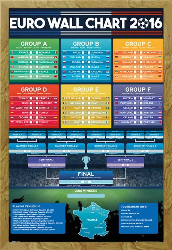 Cornice Shinsuke Rovere e Poster Euro 2016 - Arredo Parete Elegante - 1