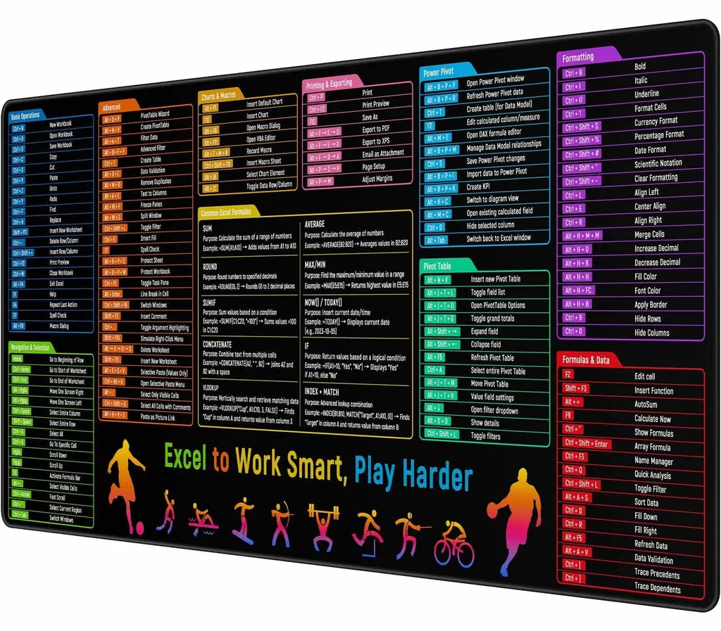 Oubliez vos Lacunes Excel avec ce Tapis de Souris XXL Antidérapant 90cm