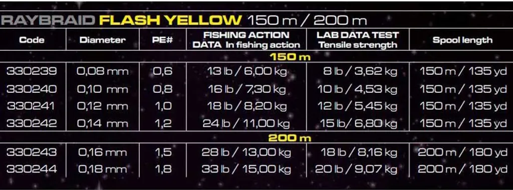 Cinnetic Raybraid Light Game Flash Tresse 150m Jaune 0.080mm Pêche