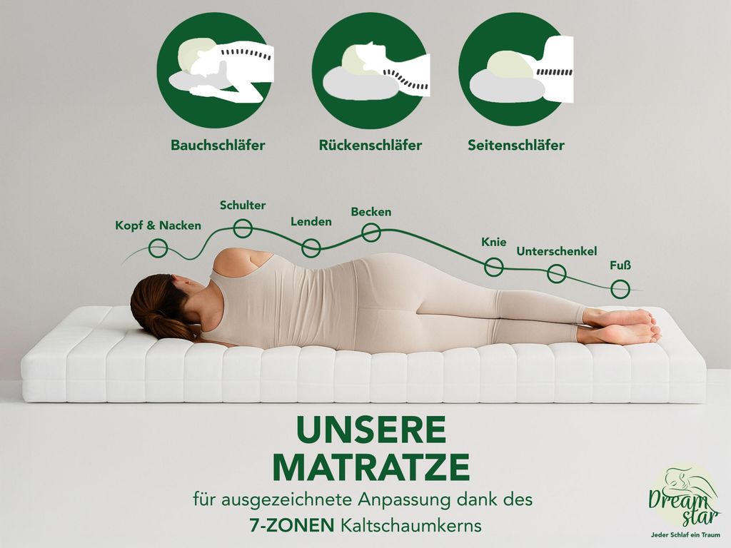 Ergonomische 7-Zonen Kaltschaummatratze | 80 x 200 cm | Produktbild 