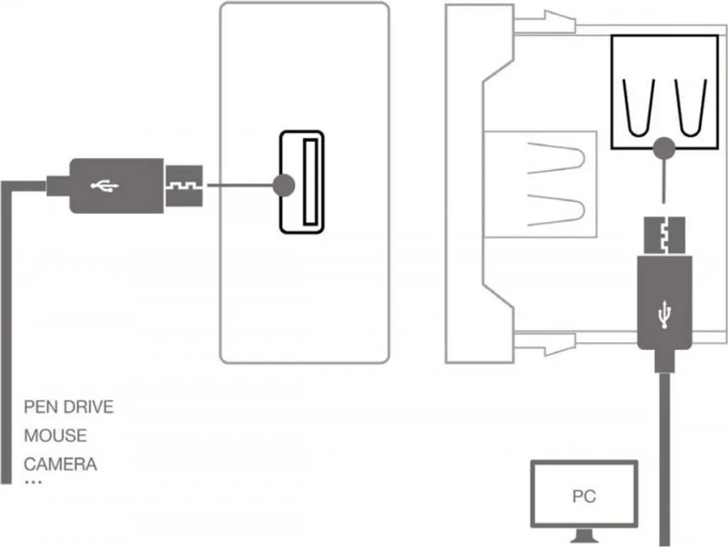 WP-47U Presa USB A a pannello - 3