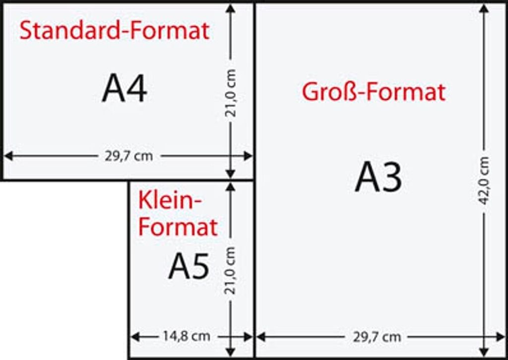 Diagram showing the relative sizes of A3, A4, and A5 paper formats with dimensions.