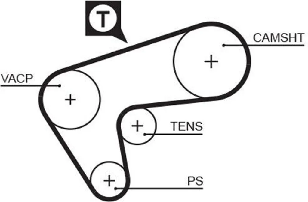 Courroie de distribution pour Renault Laguna I : Entretien GATES 5513XS