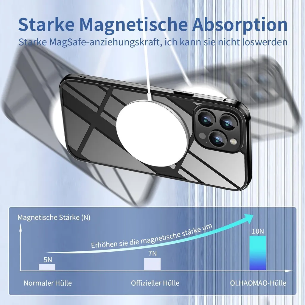 Protection 360° iPhone 13 Pro : Coque Intégrale avec Verre de Caméra