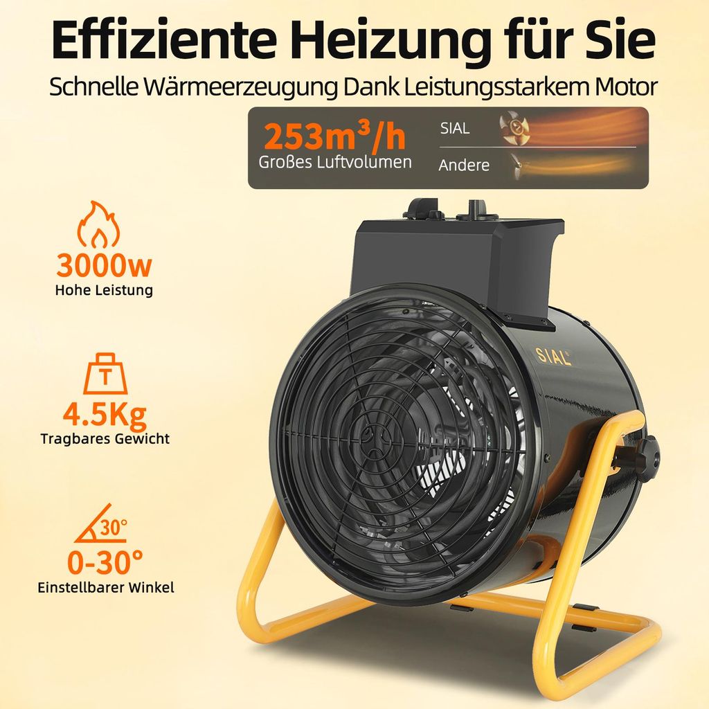 Mini Termoventilatore In Ceramica A Risparmio Energetico Con Riscaldamento Rapido In 3 Secondi Protezione Antiribaltamento E Antisurriscaldamento Bianco 89761216