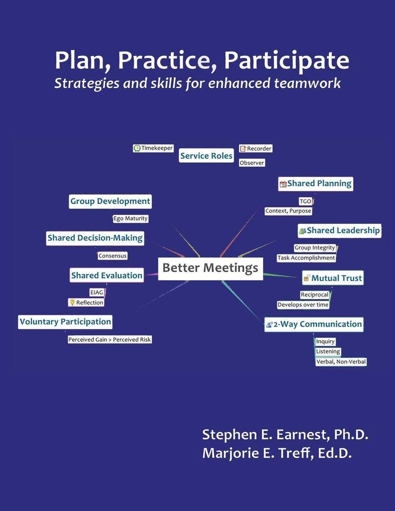 Plan, Practice, Participate