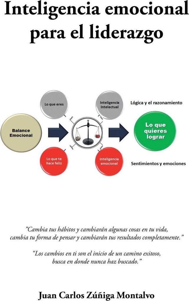 Inteligencia emocional para el liderazgo