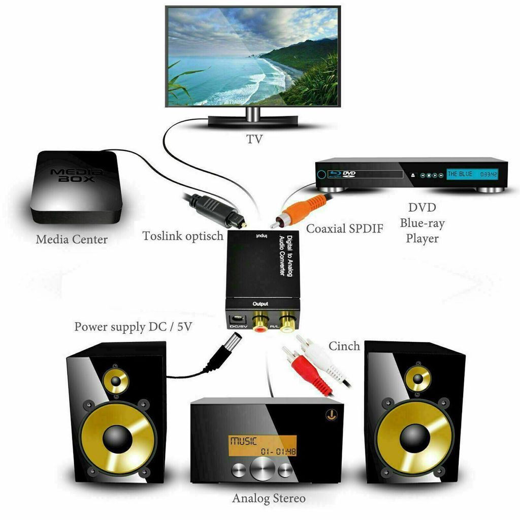 Digital Zu Analog Audio Konverter Wandler Optisch Toslink Produktbild 3