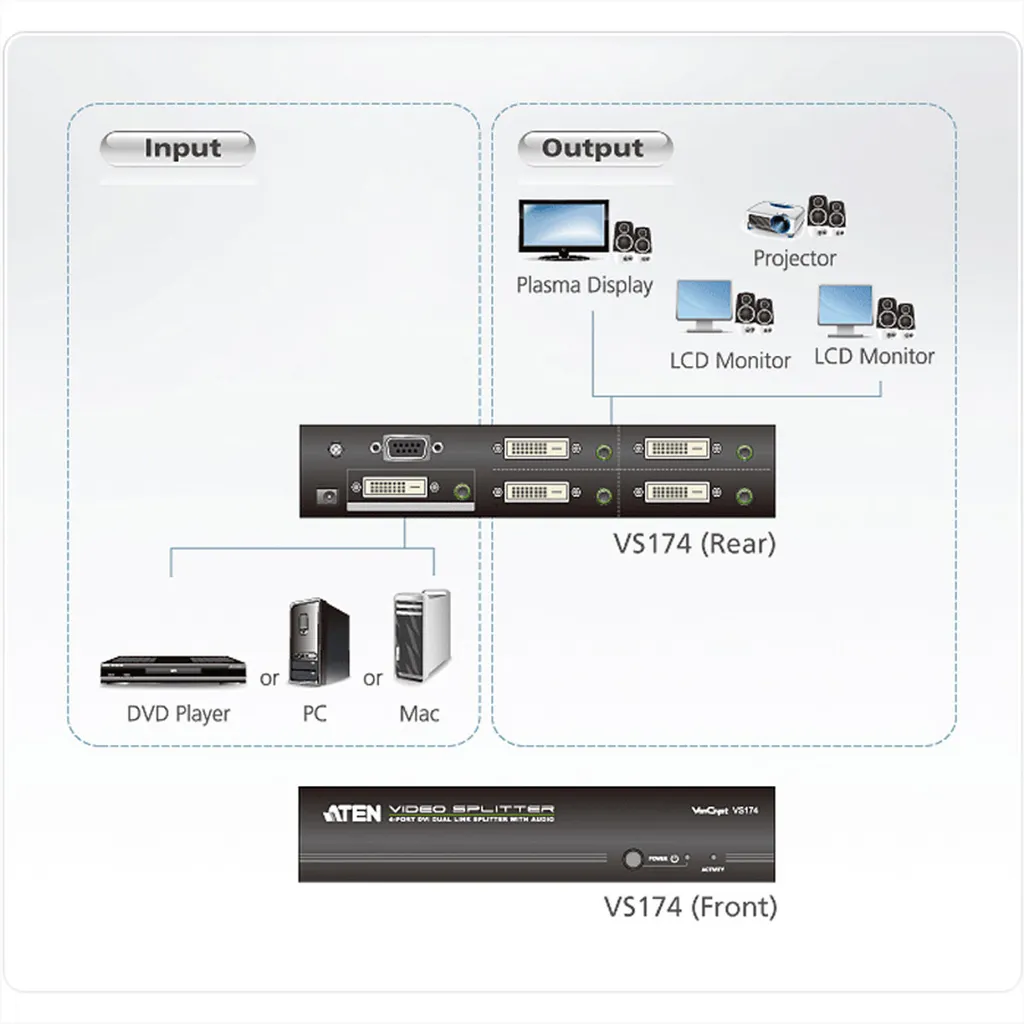 Solution Multi-Affichage DVI ATEN VS174 pour Salles de Conférence Pro - 2