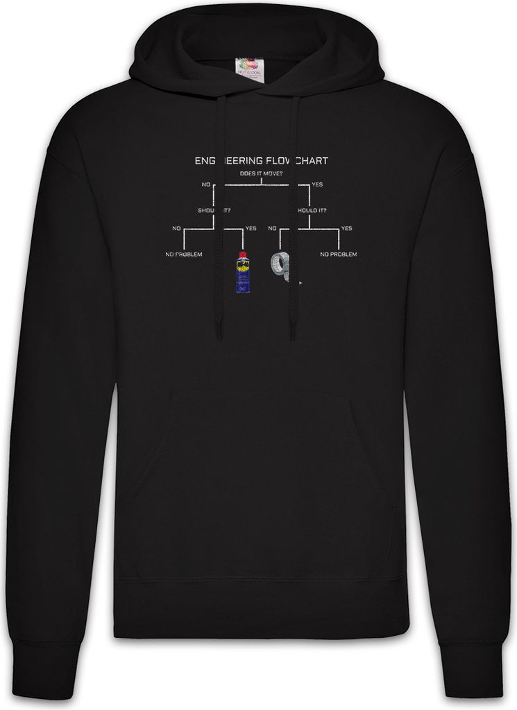 Urban Backwoods Engineering Flowchart, Herren Hoodie, Farbe: Schwarz, Größe: XL