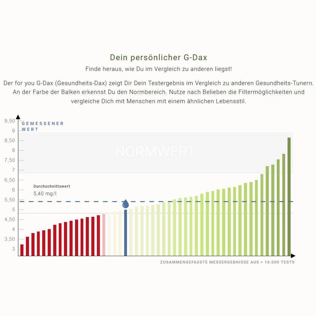 for you immunsystem-test - Bluttest für zuhause Produktbild 