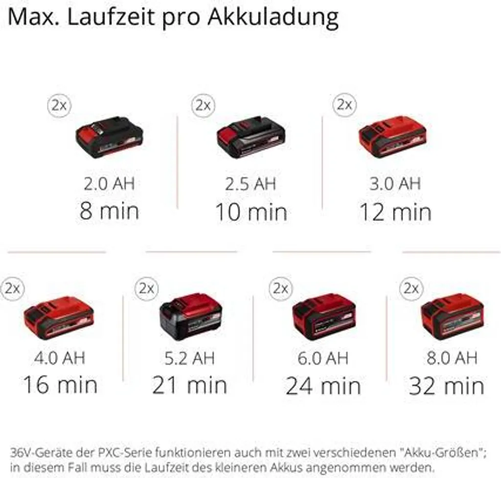 Compresseur portable Einhell sans fil pour gonfler pneu sans effort - 13