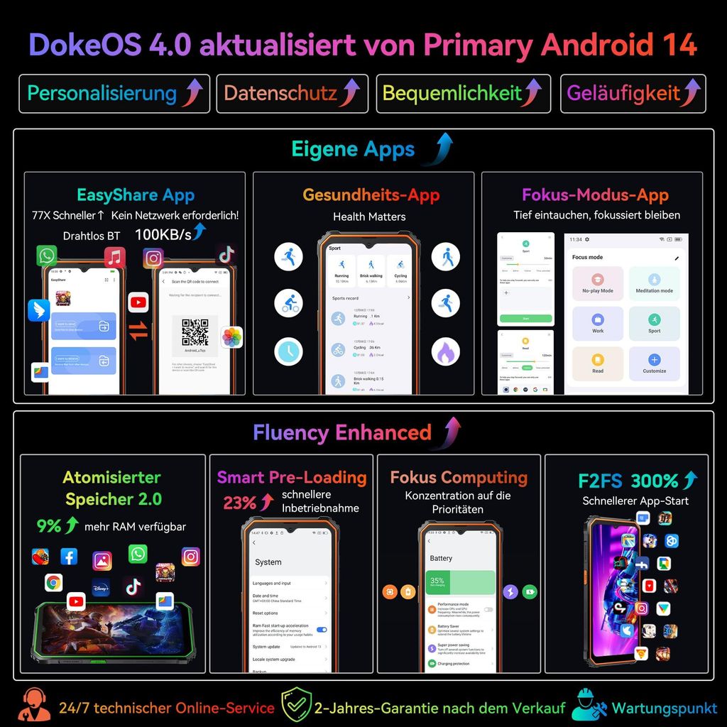 Blackview BV4800 Pro outdoorový mobilní telefon Android 14, Obrázek produktu 3