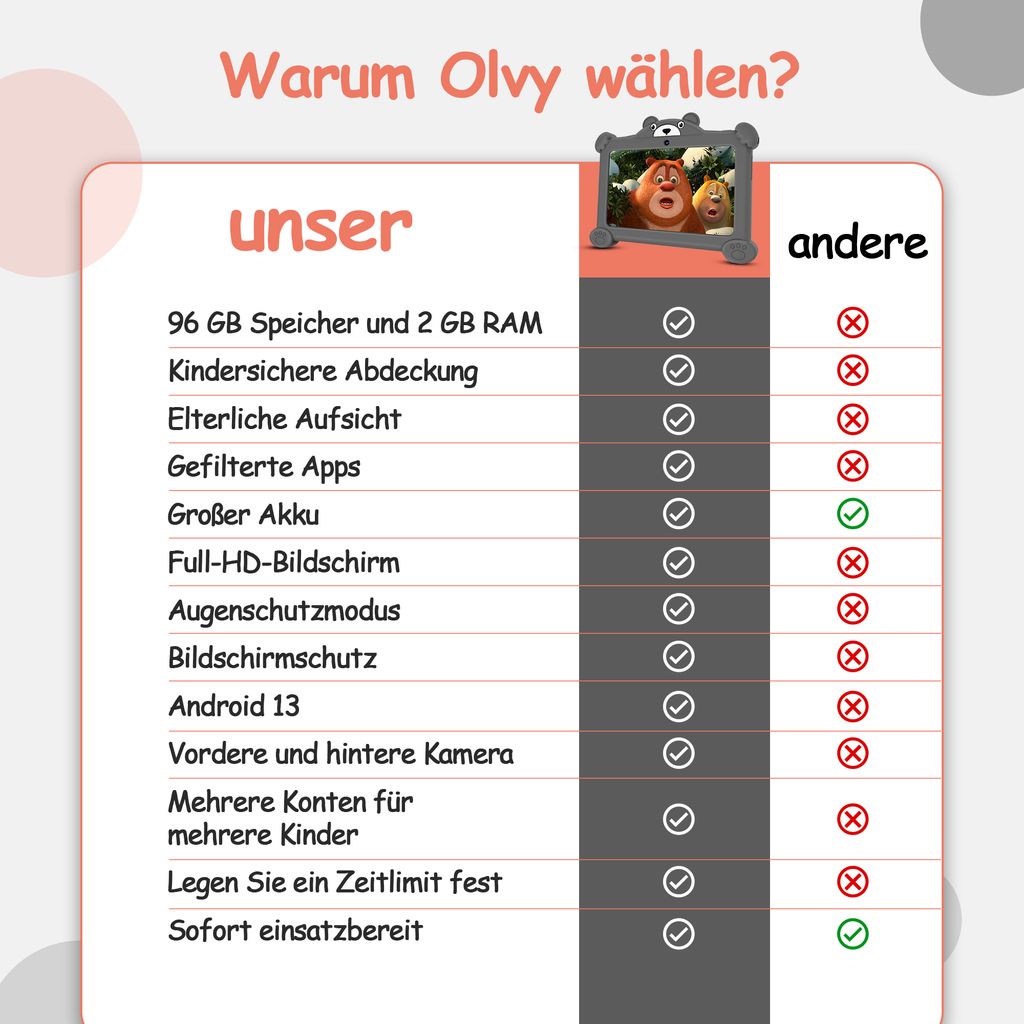 Olvy Kinder Tablet Android 13 Tablet für Kinder 96GB, WiFi, Produktbild 9