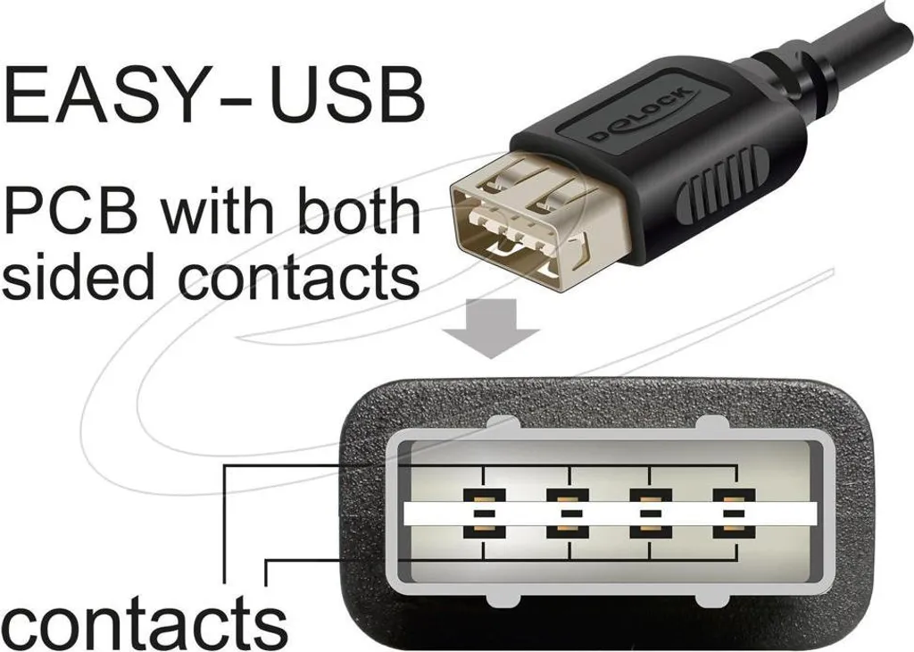 Câble USB Mini-B 5m : solution pour brancher vos appareils USB éloignés - 3