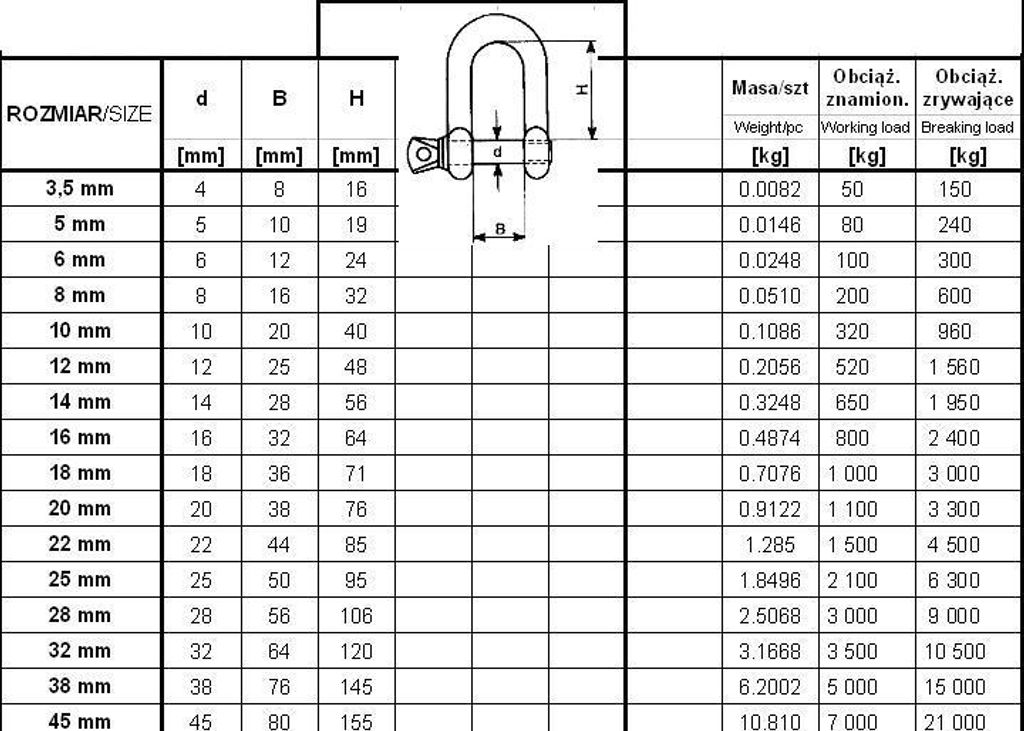 Verzinkt Schäkel Din 82101 25Mm - Shackle 25