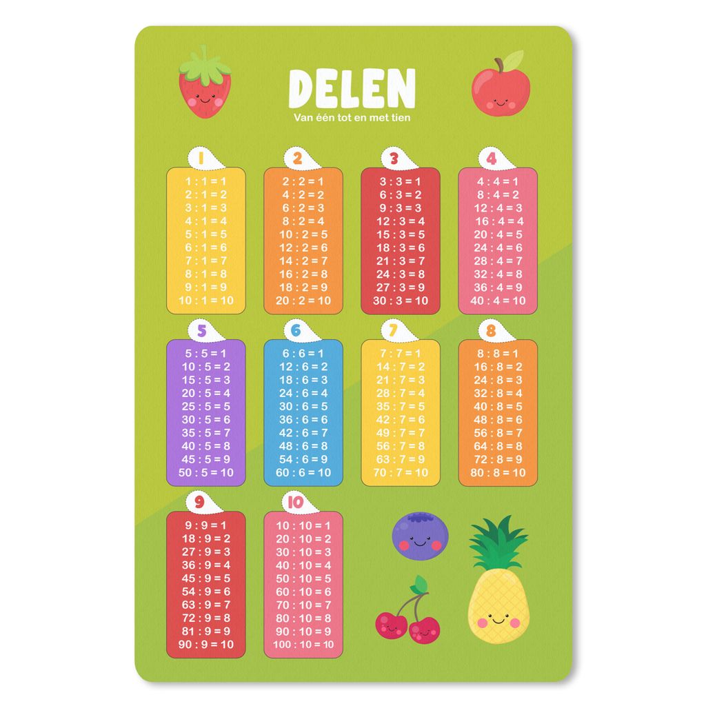 MuchoWow Mauspad Mousepad Kinderzimmer - Pädagogisch - Teile - Mädchen - Kinder - Kinder - Kinder 18x27 cm - Mousepads - Maus Mat - Pad - Mausu...