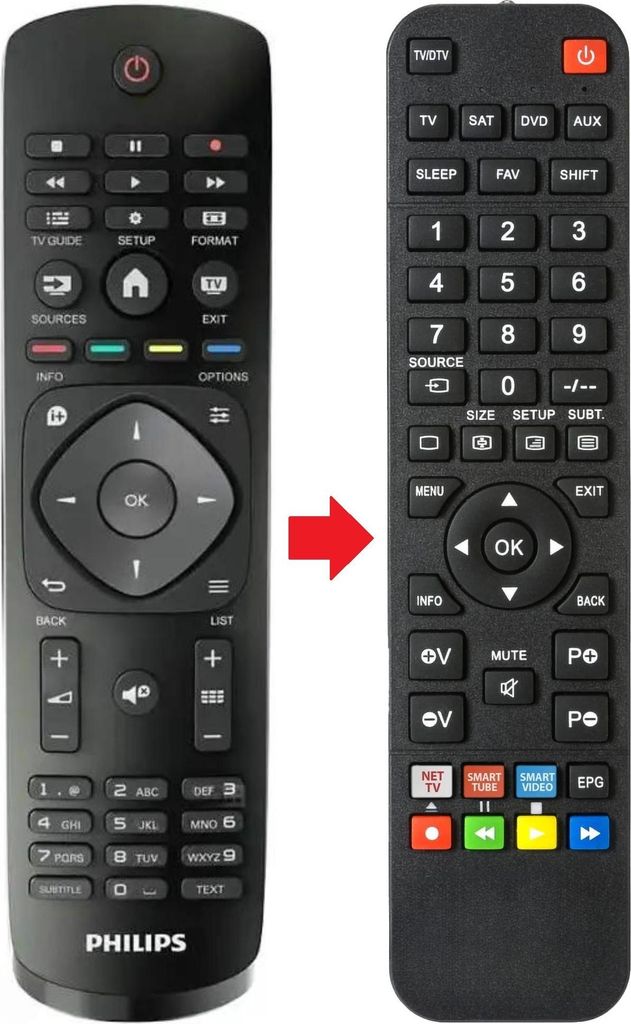 Fernbedienung geeignet für PHILIPS 32PHT4100/12