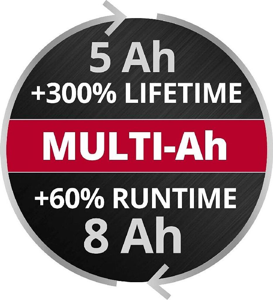 Einhell Power X-ChangeAkku 18V 5-8Ah Multi-Ah PXC Plus Produktbild 22