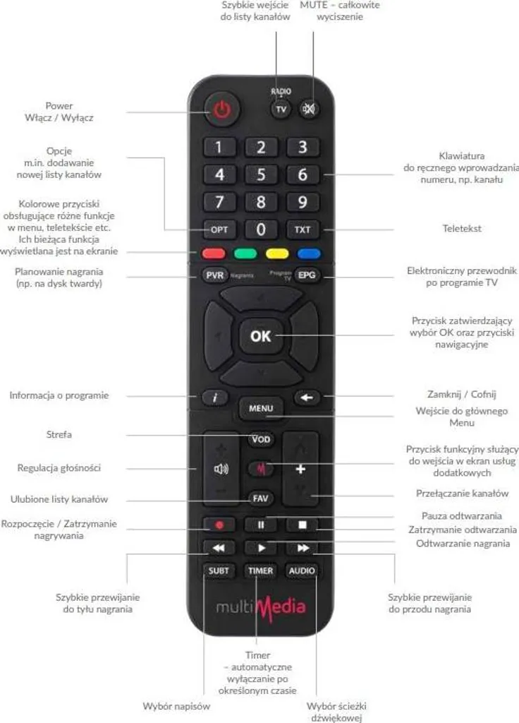 Télécommande Kaon KGS3200 : Solution pour Décodeur Câble HS ou Perdu